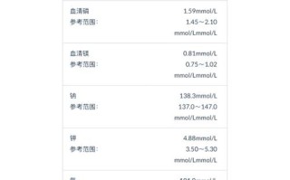 6岁儿童微量元素标准值是多少？