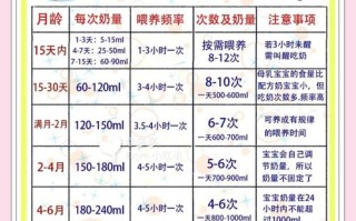 刚出生5天的新生儿到底该吃多少毫升奶才合适？
