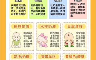 新生儿打干呕吐奶怎么回事