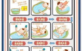 新生儿每天洗澡有必要吗？