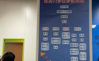 南京儿童医院就诊流程