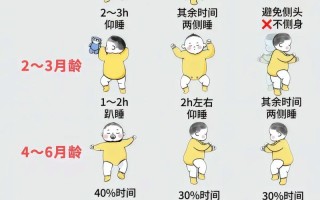 新生儿宝宝如何睡头型