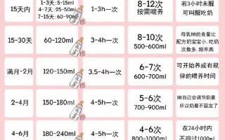 新生儿出生后多久能喝奶粉？