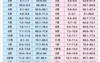 新生儿十天长多少正常