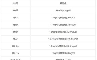 新生儿黄疸正常值范围是多少？不同日龄宝宝黄疸值标准有何差异？