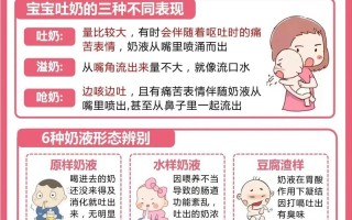 新生儿频繁吐奶，是正常还是生病了？