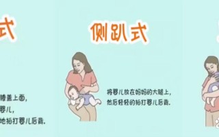 新生儿母乳后要拍背吗