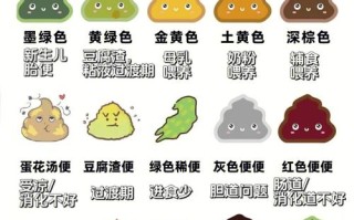 新生儿每天几次大便算正常？