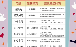 新生儿D3补充，何时开始最科学？