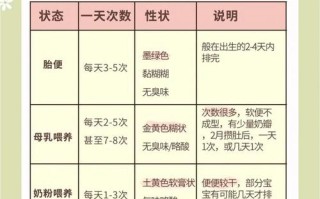 新生儿小便多但大便少，是正常现象还是健康预警？