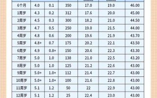 8岁儿童视力标准是多少？如何判断孩子视力是否正常？