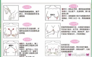 孕期乳房下垂如何有效预防？科学护理与身材管理的关键方法有哪些？