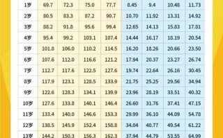 9岁儿童身高体重多少算正常？