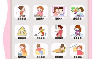 孕期注意事项及饮食禁忌