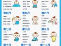 新生儿每个月变化图，这些里程碑正常吗？家长该如何科学应对？