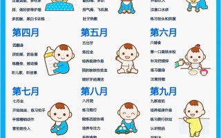新生儿每个月变化图，这些里程碑正常吗？家长该如何科学应对？