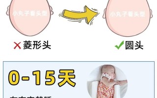 新生儿什么时候开始睡头型