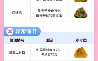 新生儿大便颜色异常需要警惕吗？这份参照表如何科学判断健康？