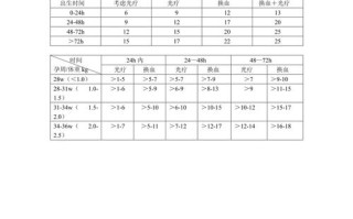 22天新生儿黄疸正常值范围是多少？超过多少需要就医干预？