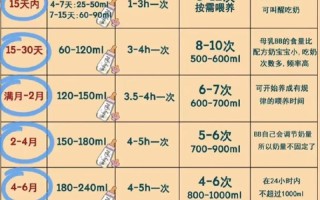 新生儿一次喂奶多少毫升才合适？不同月龄宝宝奶量差异有多大？