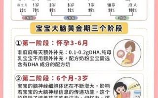 三岁儿童智力发育标准