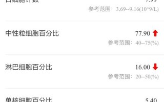 孕期淋巴细胞百分比低会影响胎儿健康吗？需要怎么调理才正常？