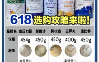 孕期吃蛋白粉真的有必要吗？对胎儿发育和孕妇身体到底有什么影响？