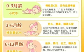 新生儿什么时候开始用枕头