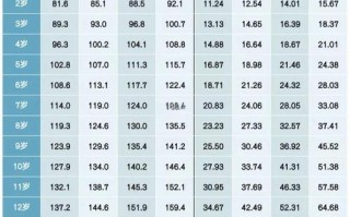 少年儿童身高体重对照表怎么看才准？