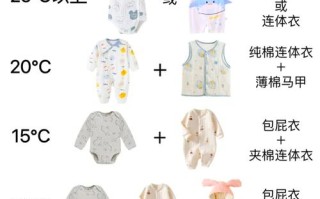 新生儿穿多少衣服才合适？