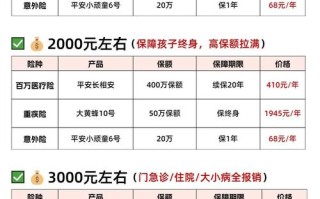 新生儿保险一年费用是多少？不同产品差异大，该怎么选才划算？