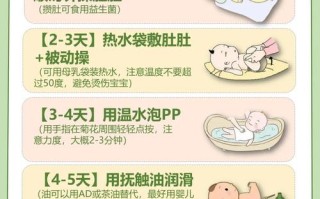 新生儿四天未排便，是正常攒肚还是便秘信号？需干预吗？