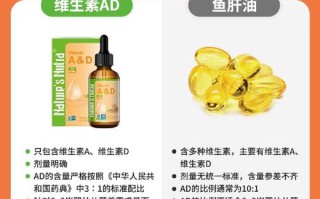 新生儿多少天能吃鱼肝油？