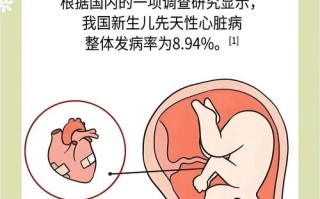 新生儿先天性心脏病有哪些典型表现？