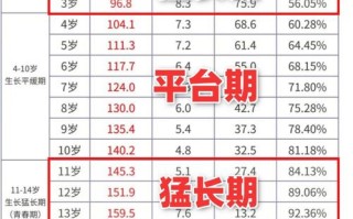 11岁儿童正常身高范围是多少？不同性别差异大吗？