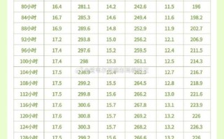 新生儿黄疸值多少算正常？不同日龄宝宝黄疸值标准有何差异？