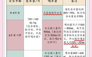 新生儿喂水有哪些注意事项？水量、水温、时间如何把握才科学？