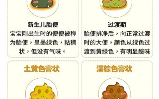 新生儿两天不拉大便正常吗？