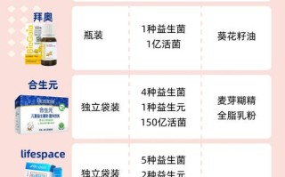 新生儿如何服用乳酸菌颗粒