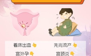 怀孕见红是危险信号吗？