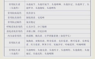 备孕期过敏用药会伤胎儿吗？哪些药能吃哪些要避？