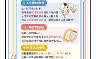 新生儿什么时候可以喝水？不同月龄宝宝喝水有讲究吗？