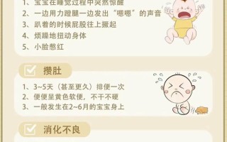 新生儿肠胃不舒服有哪些典型症状？家长该如何辨别与应对？