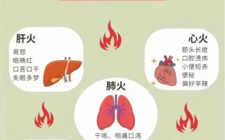 儿童火气重到底吃什么能快速有效降火？日常饮食有哪些需要注意的禁忌？