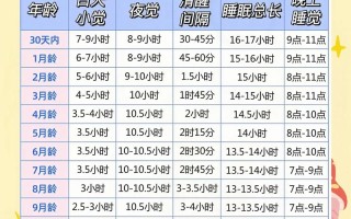 新生儿一天睡几个小时正常