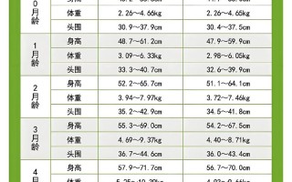 新生儿一年到底能长多少厘米？不同月龄增长规律是怎样的？
