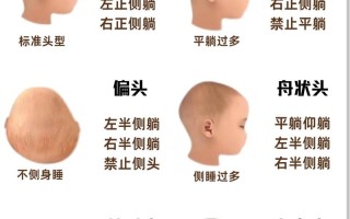 新生儿信门大小差异正常范围是什么？需要警惕哪些异常情况？