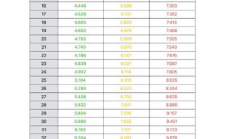 新生儿间接胆红素正常值是多少？