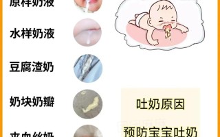 新生儿干呕吐奶是何原因？