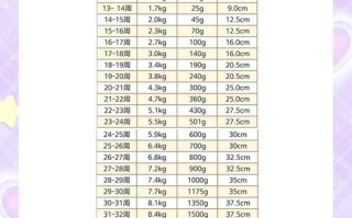 孕期体重增重多少才合适？不同孕前BMI的孕妇增重范围有何差异？
